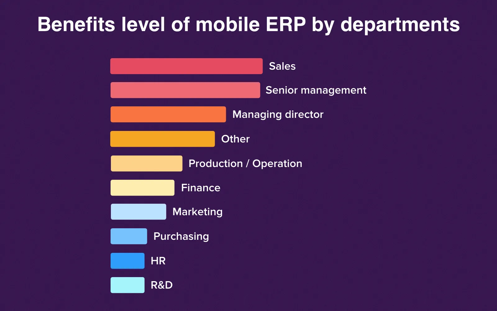 Departments that benefit most of all from mobile ERP solutions