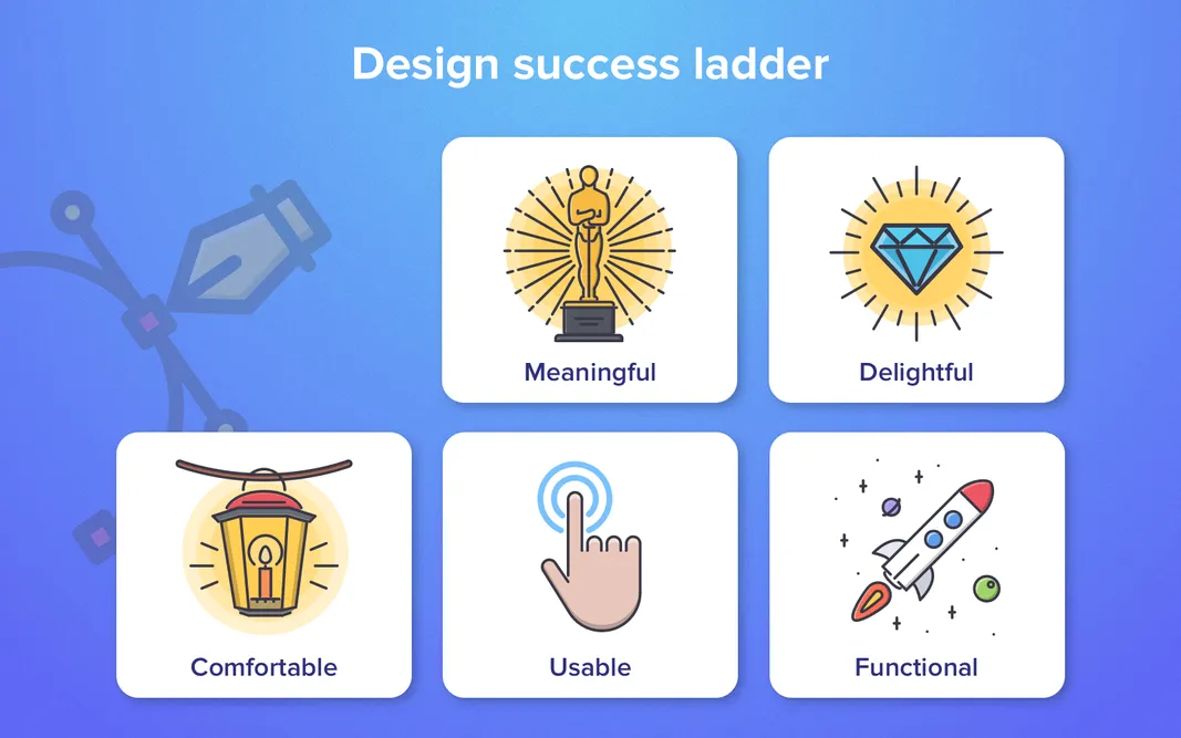 Design Success Ladder for enterprise UX