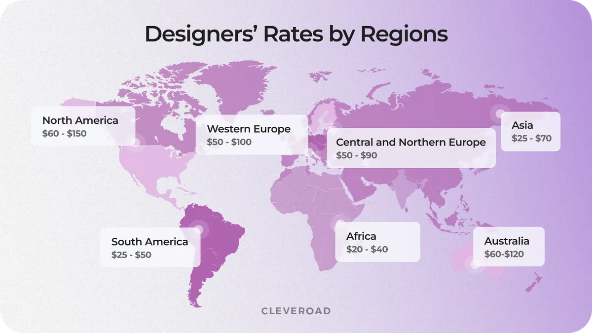 Designers hourly rates by a region