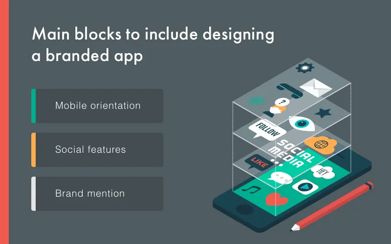 designing branded mobile apps fundamentals and recommendations