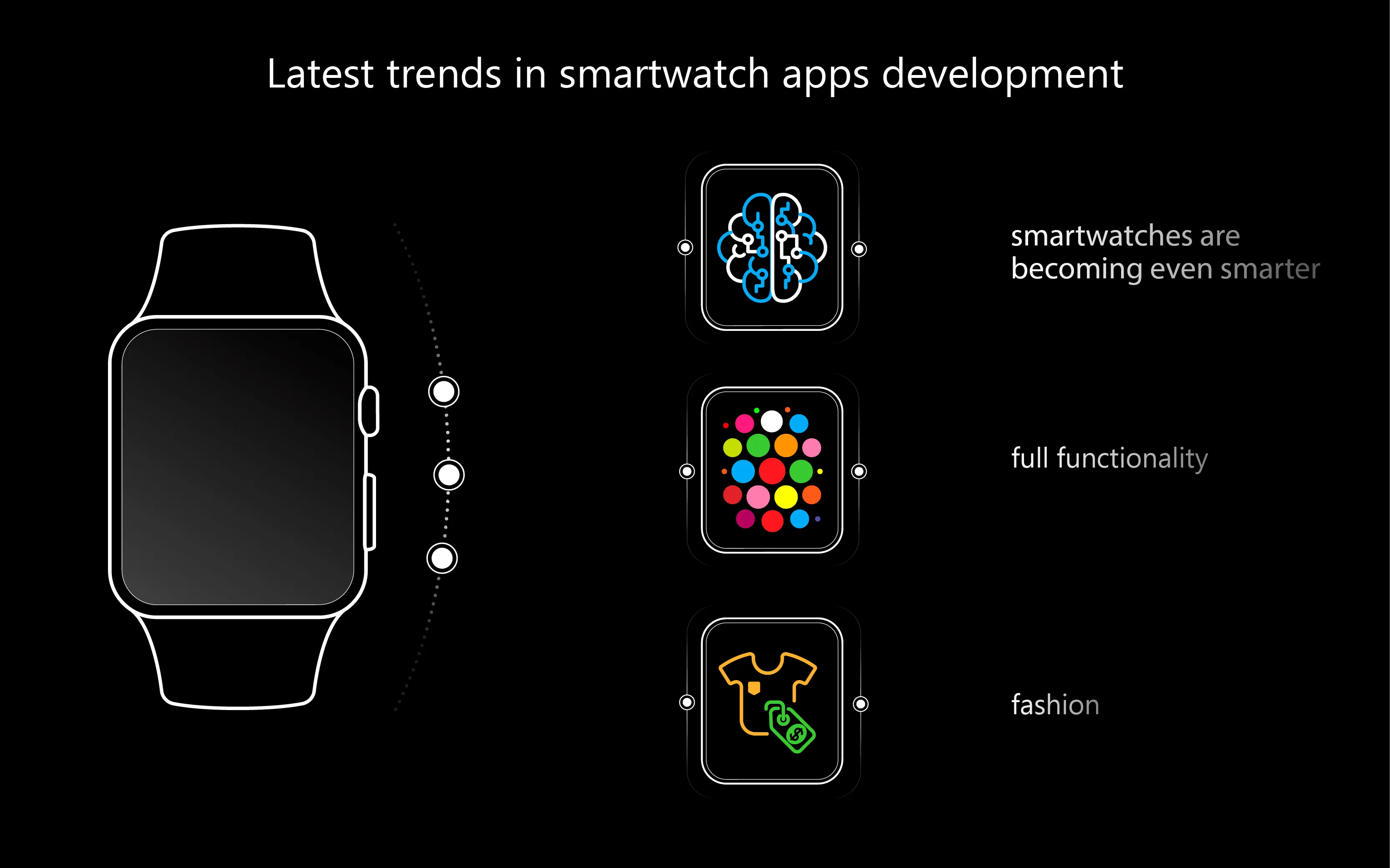 develop apple watch app