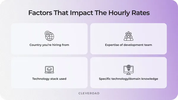 How Much Does It Cost to Build an App in 2026? [Full Guide]