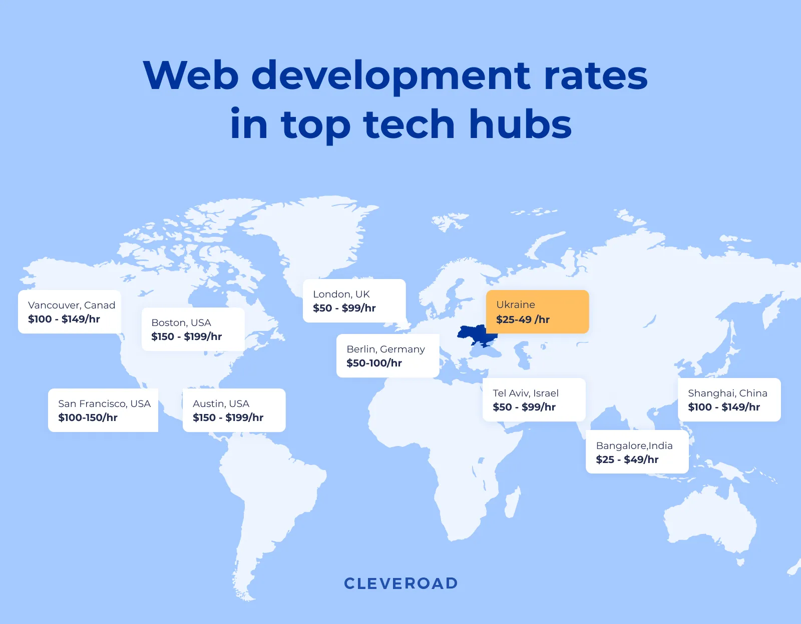 Developers' rates in various regions