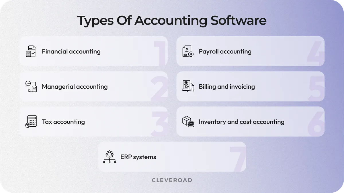 developing accounting software
