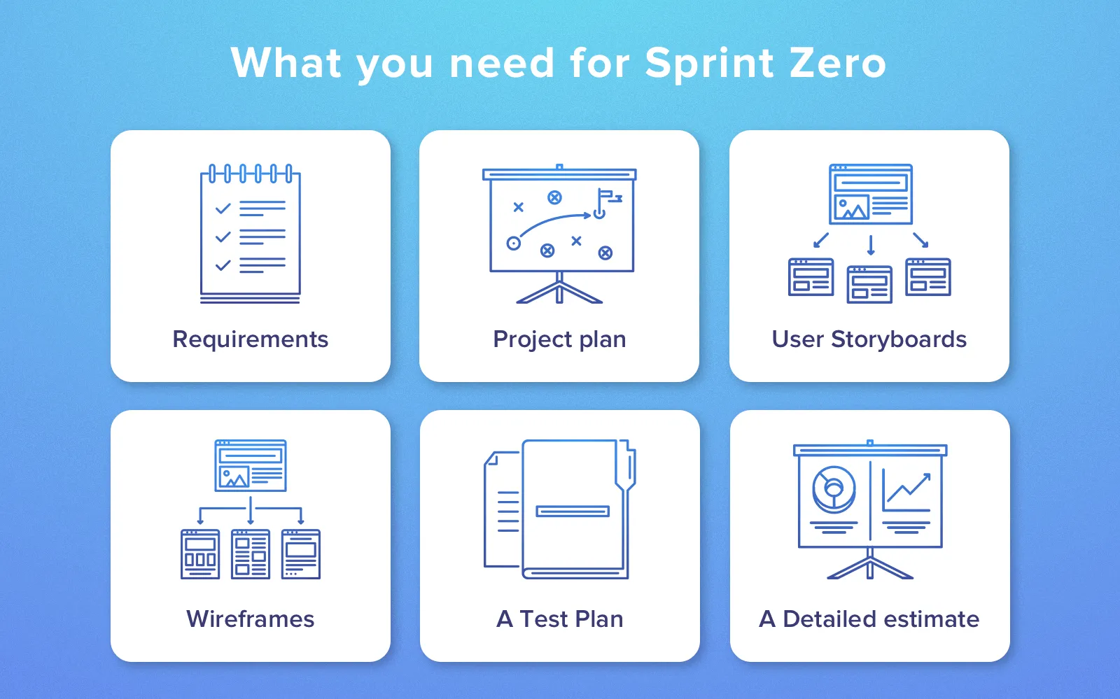 development sprint