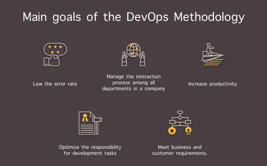 devops trends