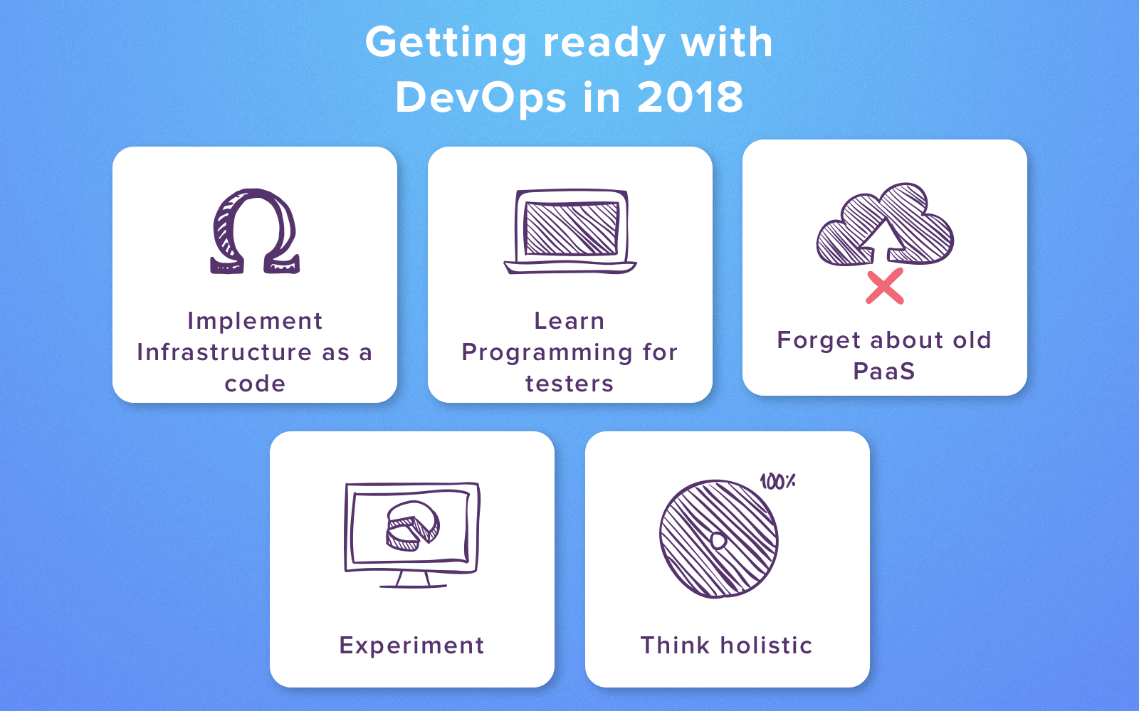 devops trends 2018