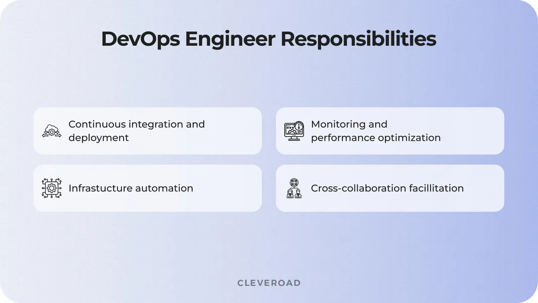 Web Development Team Roles and Responsibilities in 2023
