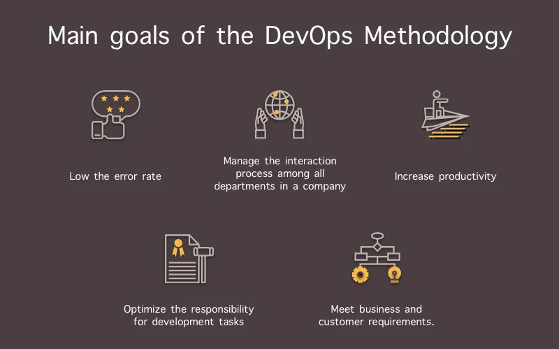 devops trends