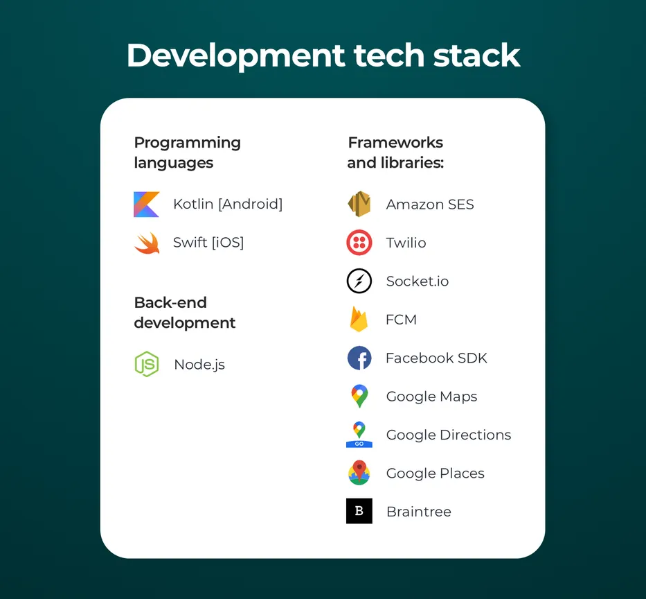 Uber Eats-like app technology stack