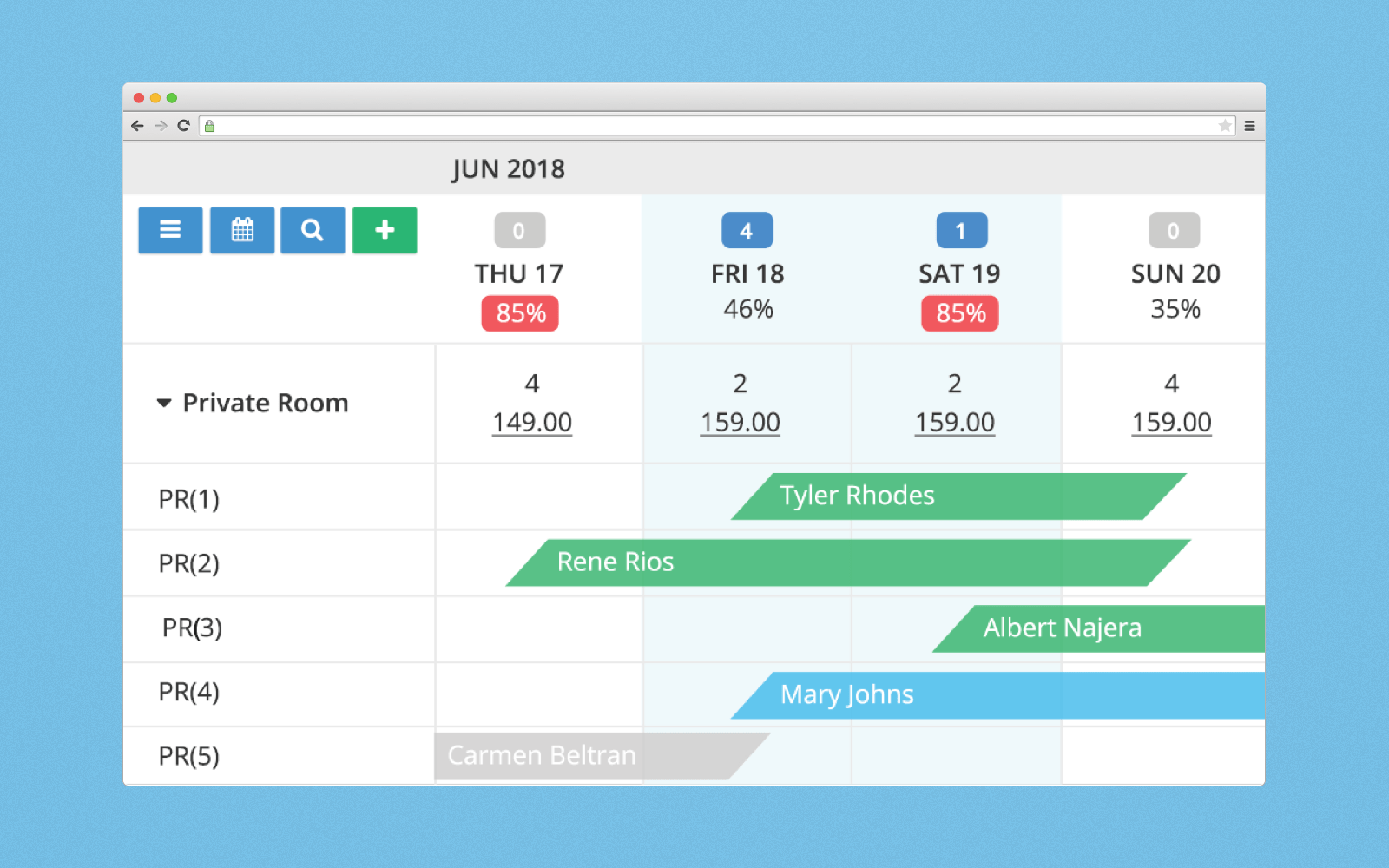 How a reservation dashboard looks like