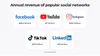 Annual revenue of well-know social networks