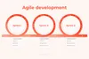 SDLC: Agile development