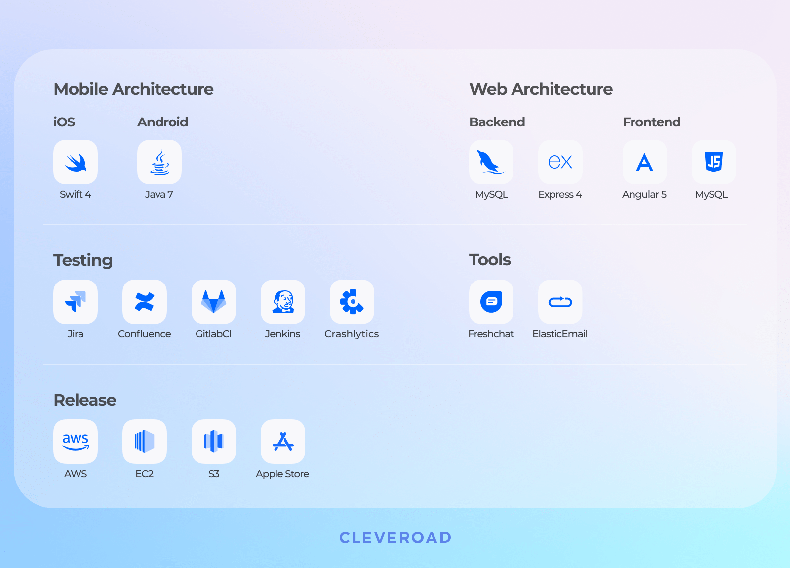 How to create LMS