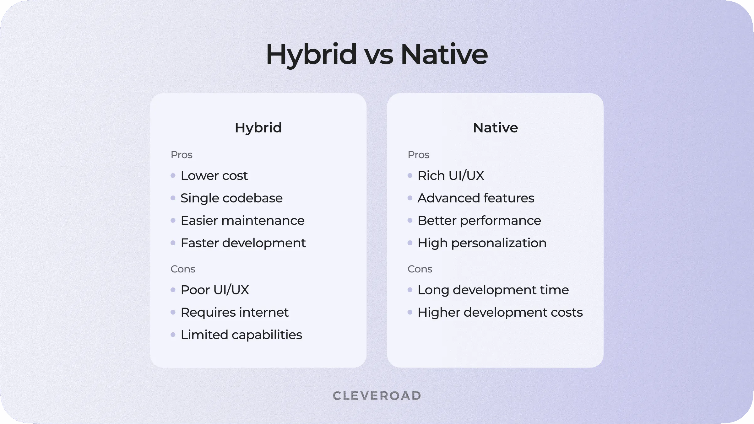 Difference between the hybrid apps vs. native