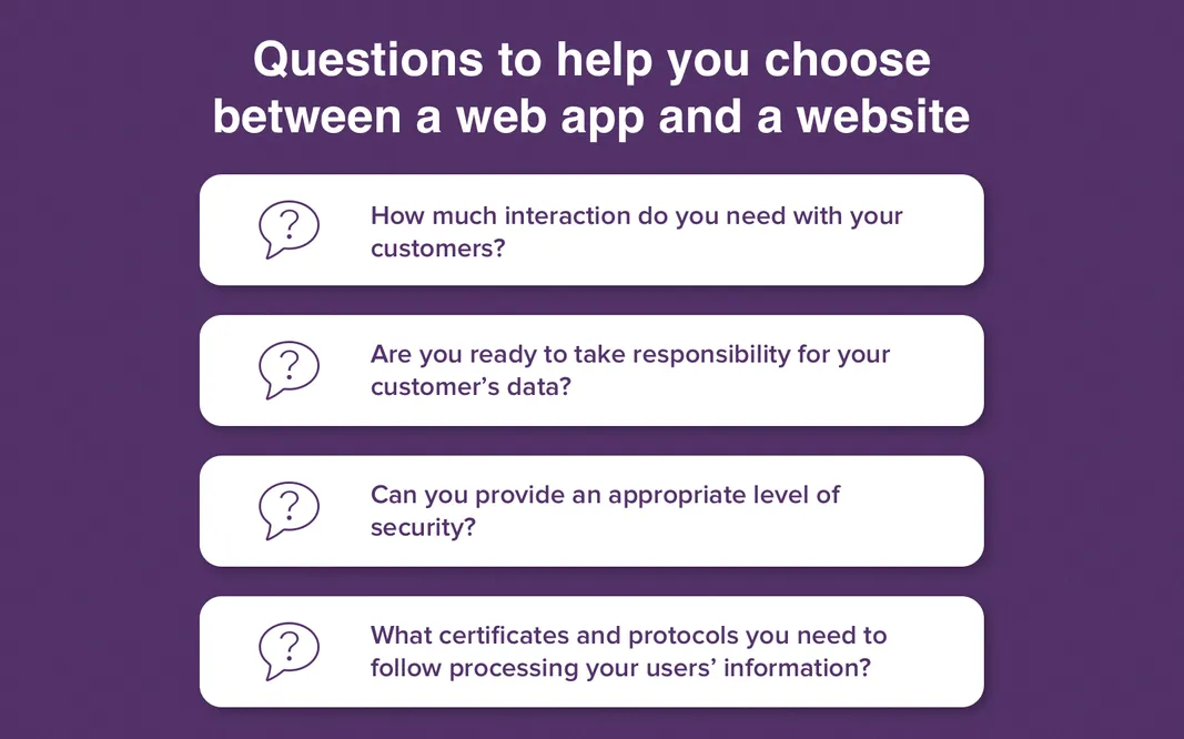 what is difference between web application and website