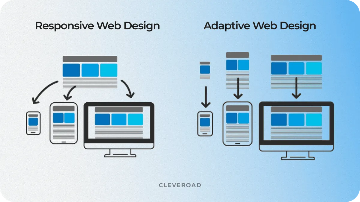 Differences between responsive design and adaptive design