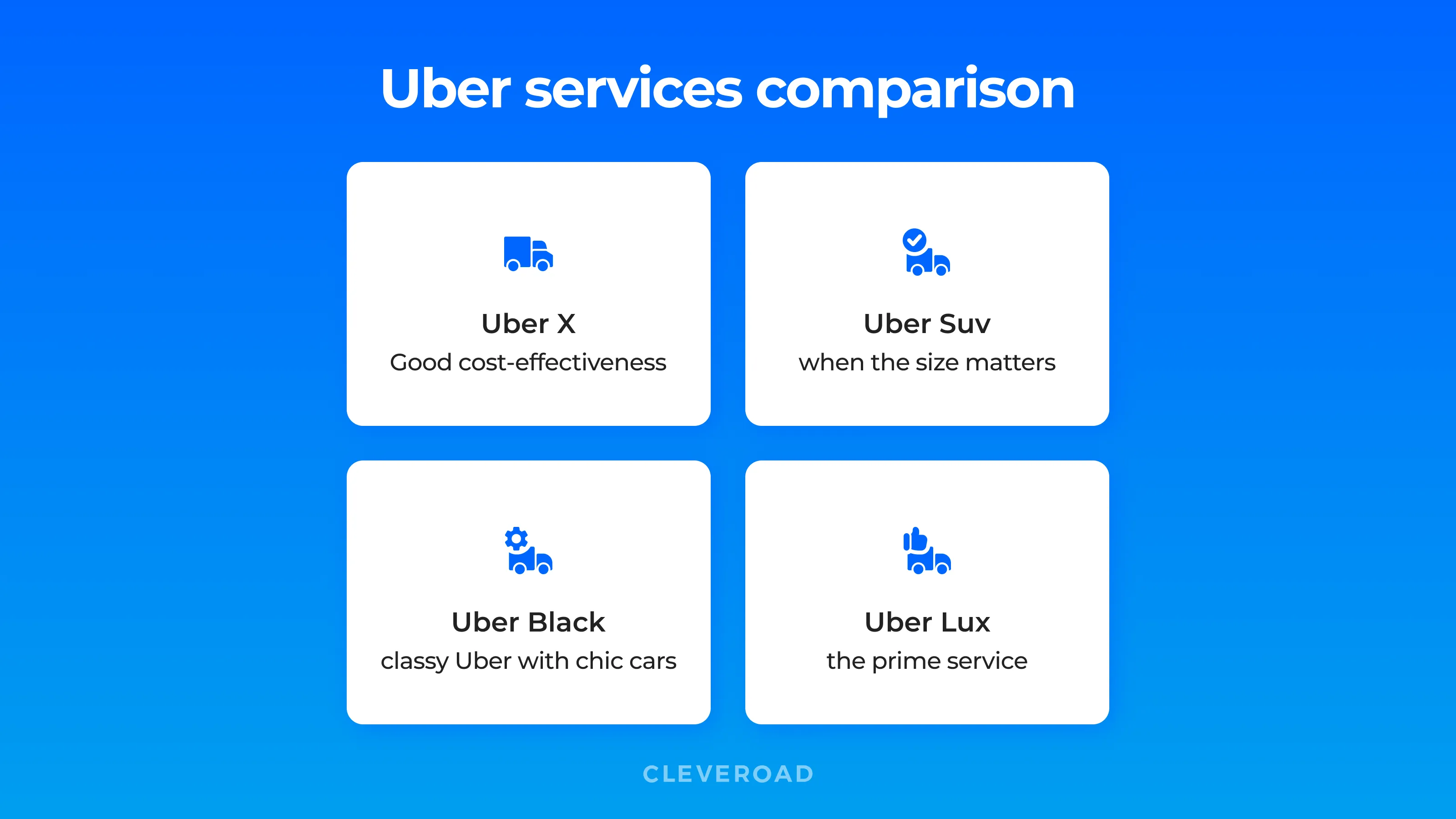 Different types of cars Uber offers to its users