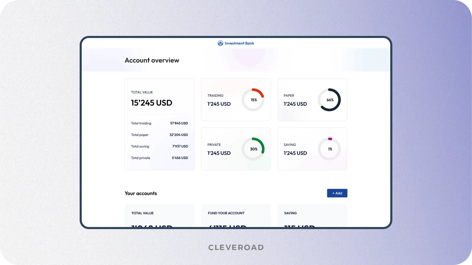 Digital-banking solution by Cleveroad