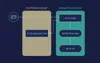The direct charge scheme on Stripe
