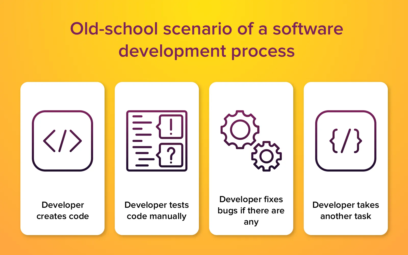 disadvantages of old method compared to continuous integration