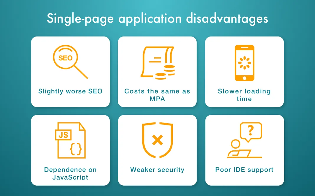 single-page apps cons