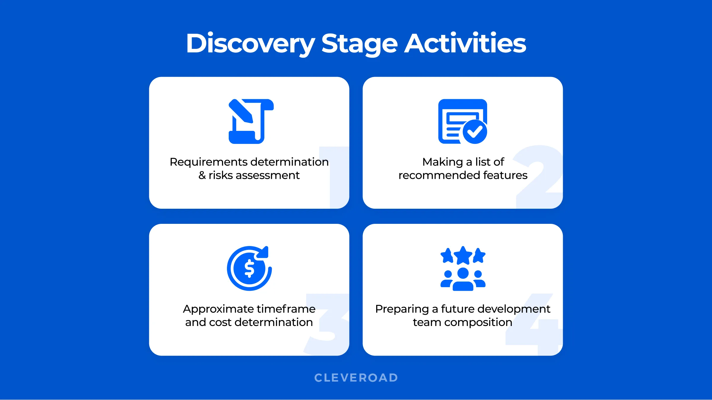 Discovery stage activities
