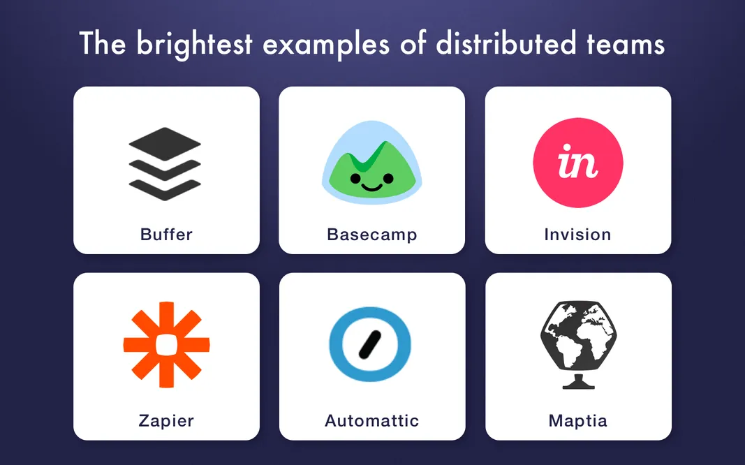 Distributed team examples