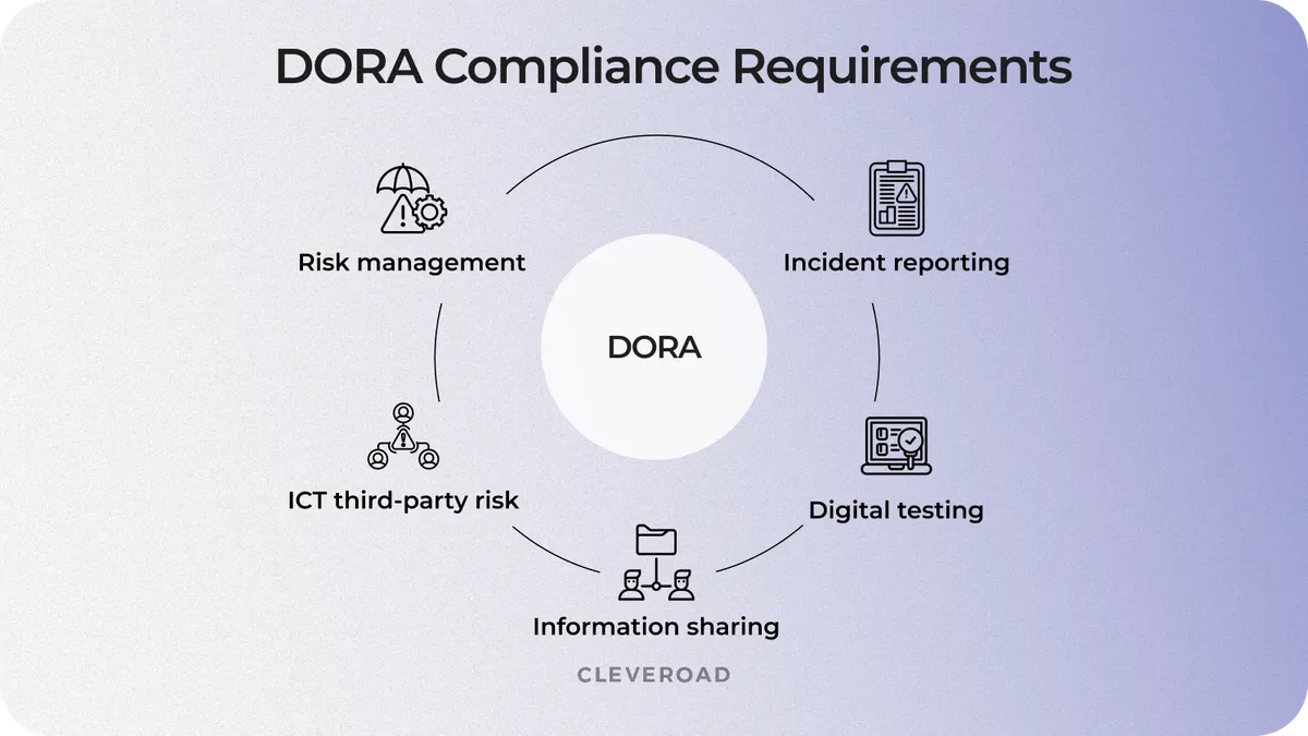 dora implementation plan