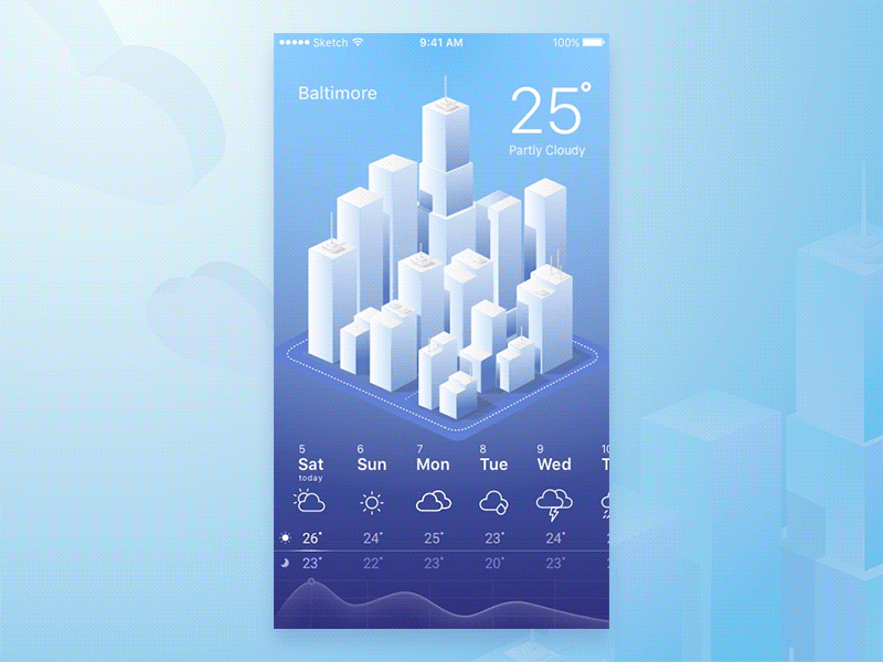 Example of a weather forecasting feature