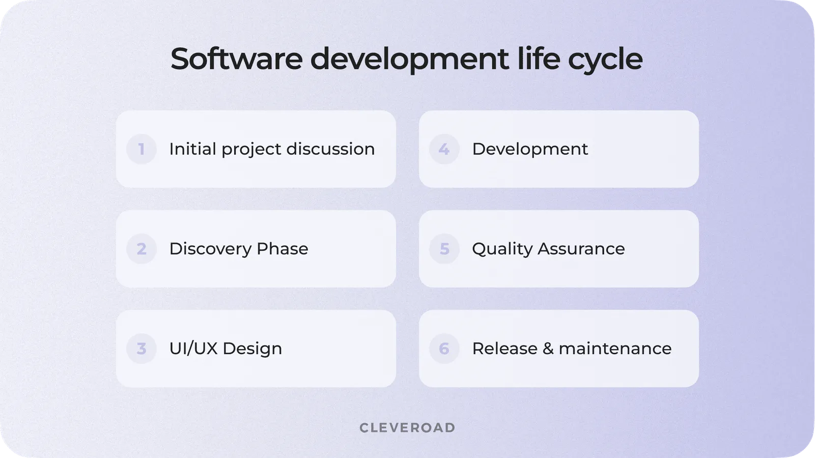 Software development life cycle