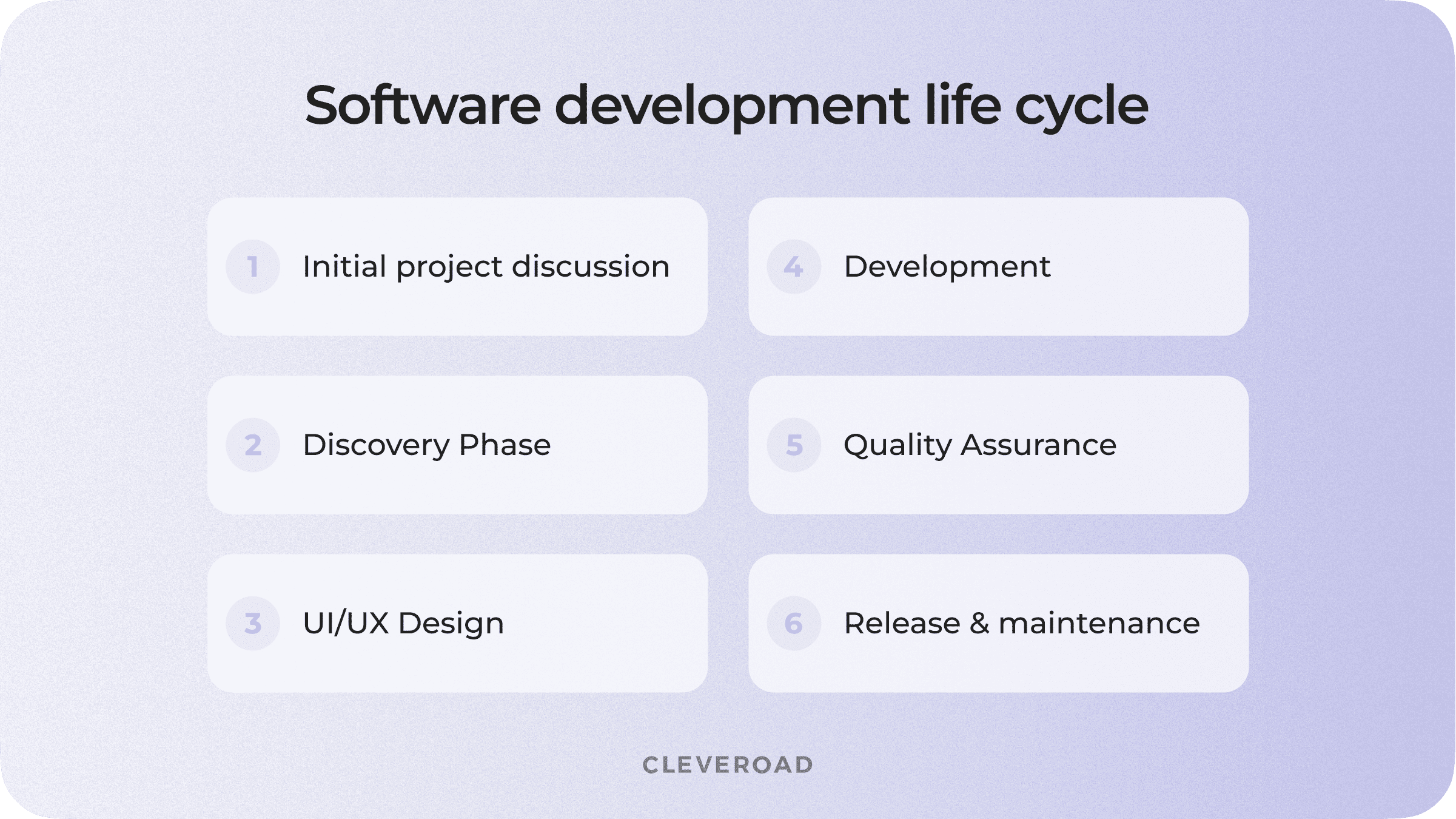 Software development life cycle