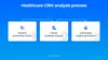 Healthcare CRM operation principle