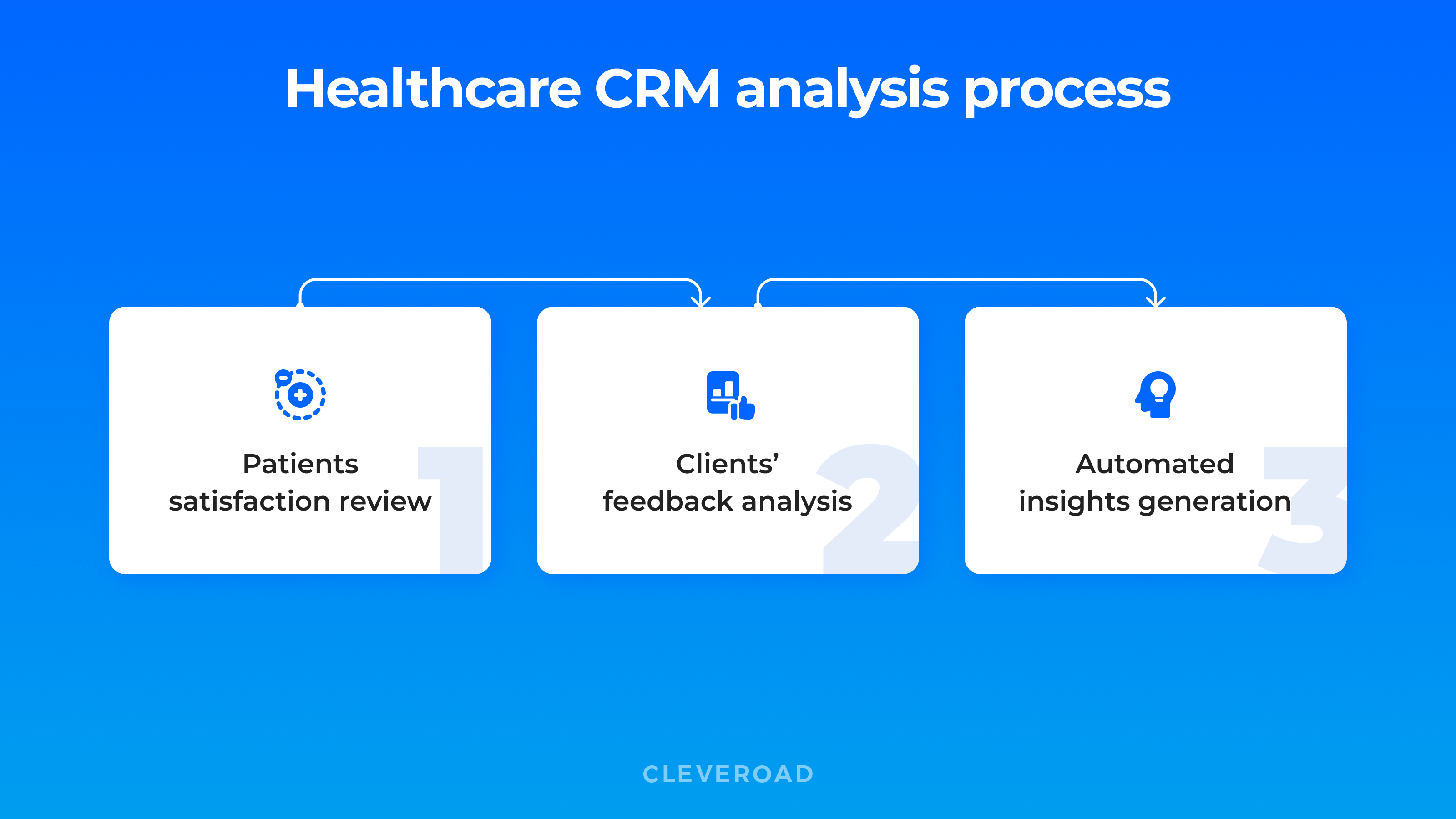 Healthcare CRM Implementation Concept and Key Principles