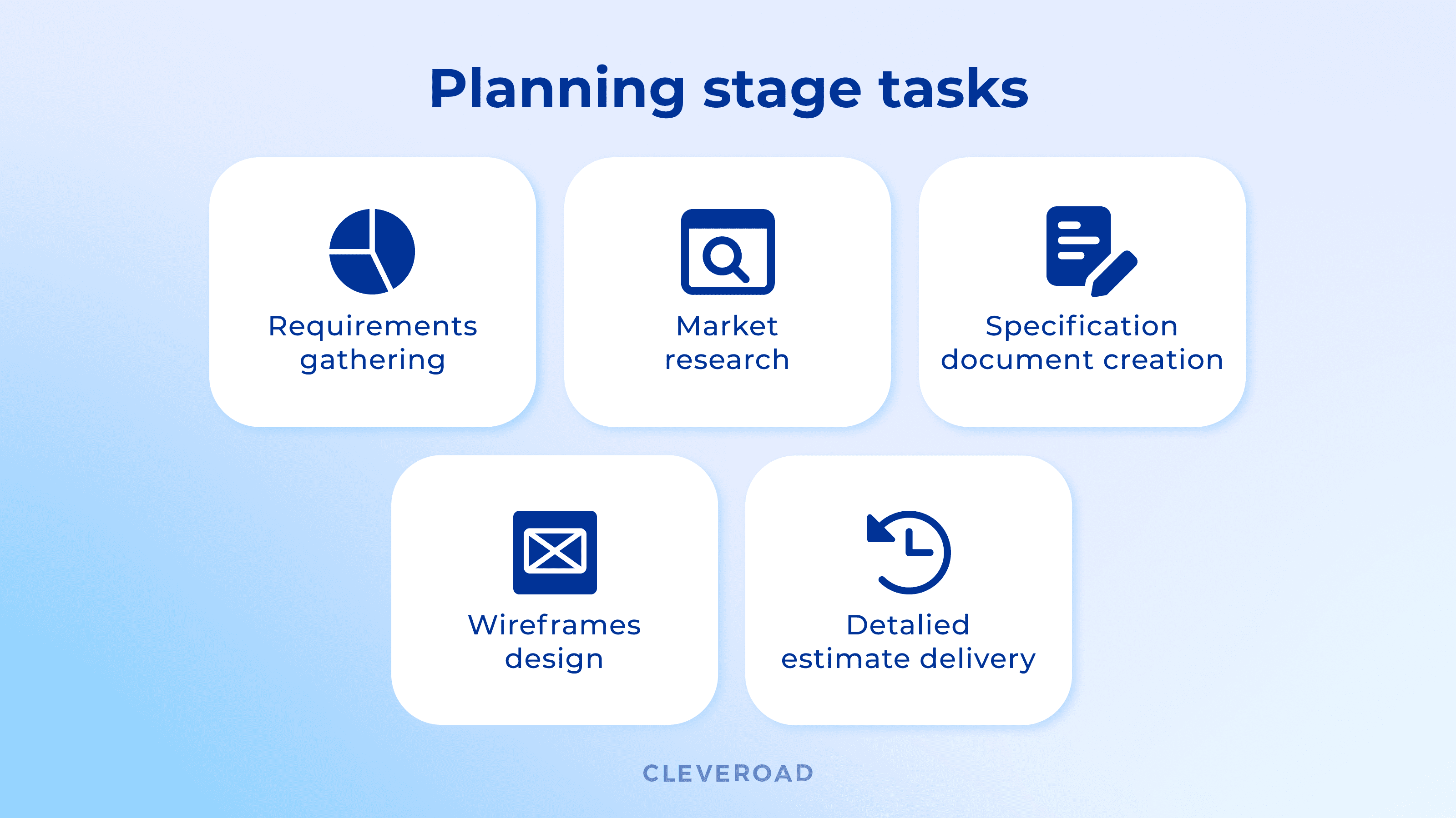 10 Greatest Online Marketplace Development Mistakes You'll Be Able To Easily Avoid