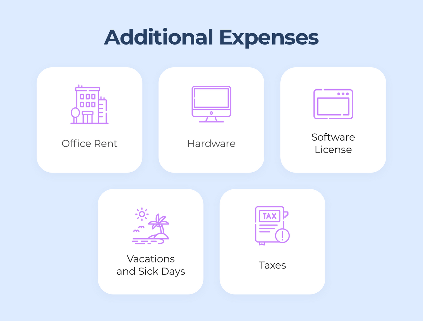 Additional Expenses