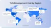 TMS Development Cost by Region