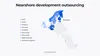 Nearshore software development outsourcing model