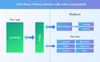 React Native vs Flutter performance: How React Native interacts with native components