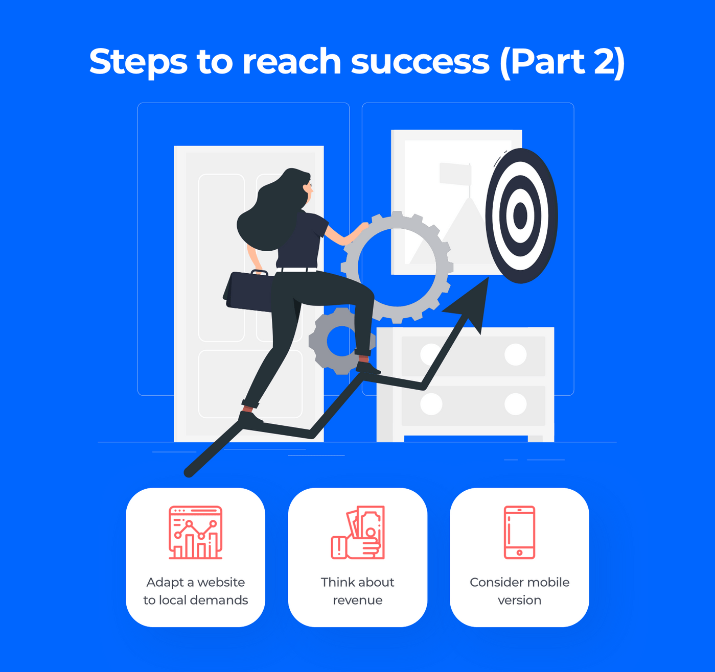 How to create a food delivery website