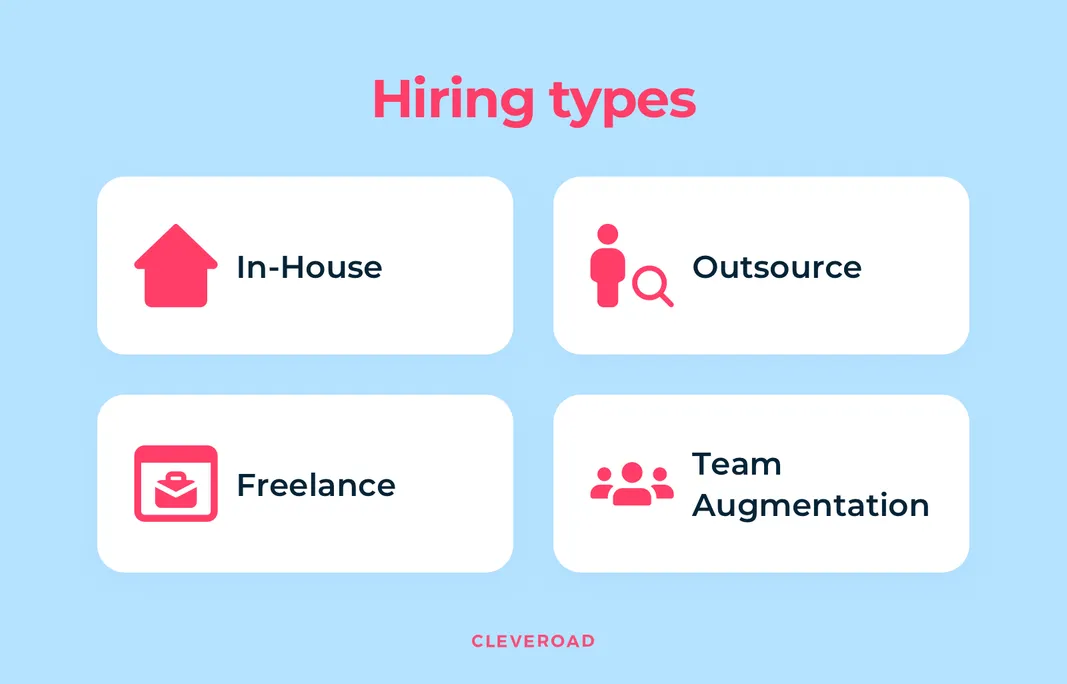 Mobile app developers hiring types