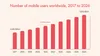 Number of mobile users worldwide