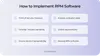 How to integrate remote patient monitoring software