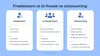 Cloud based healthcare