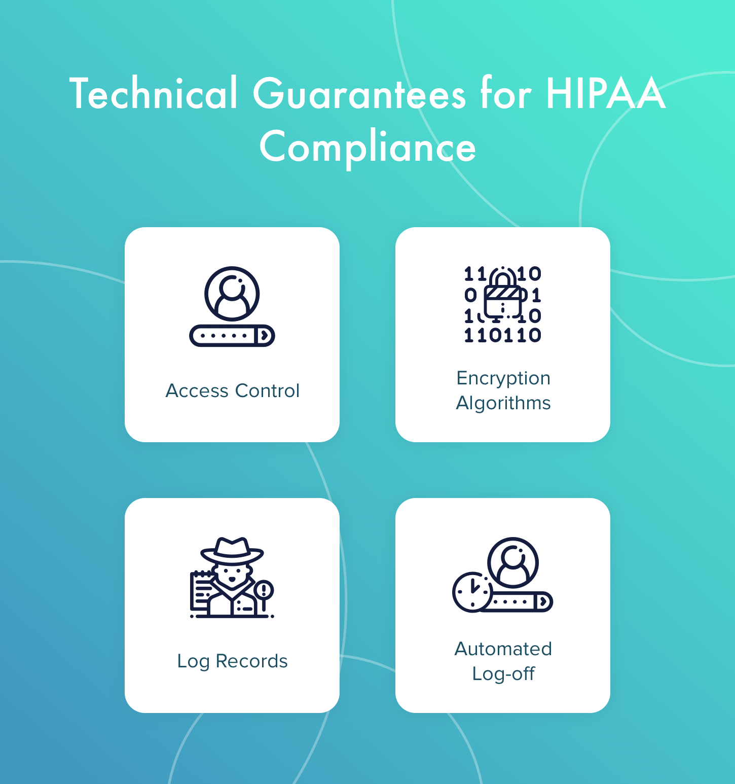 Technical Guarantees for HIPAA Compliance