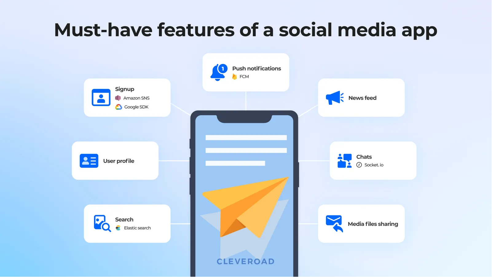 Must-have features for social media app