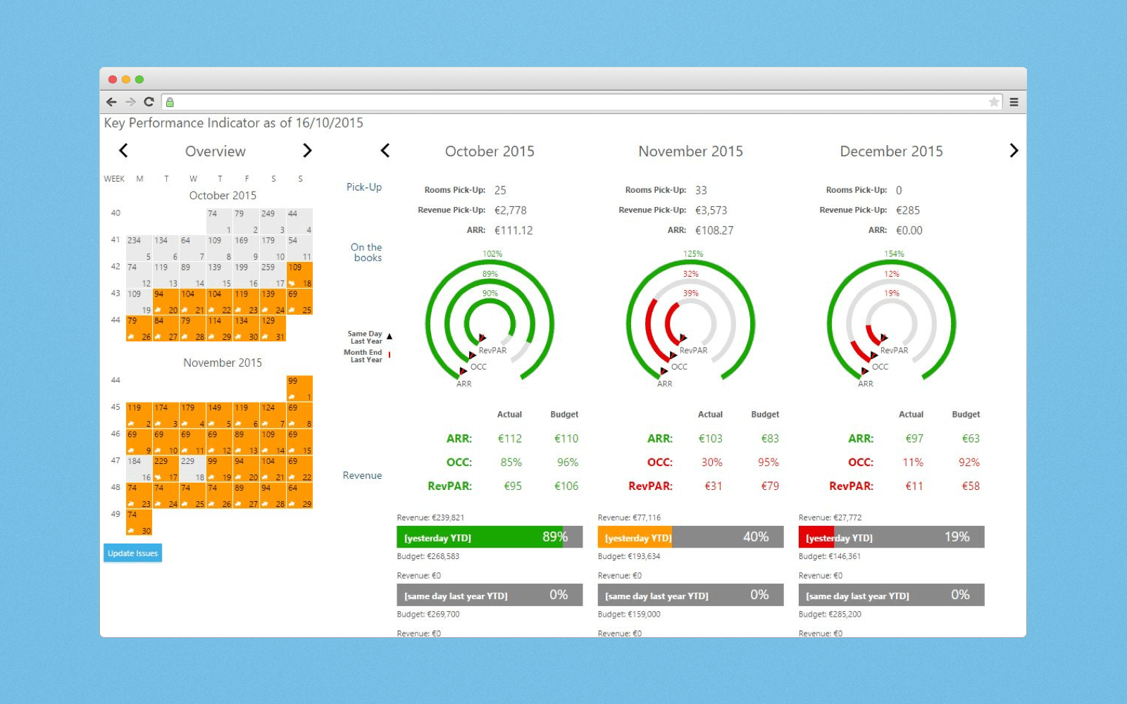 How revenue management may look like in HMS
