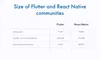 Size of Flutter and React Native communities