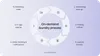 On-demand laundry process