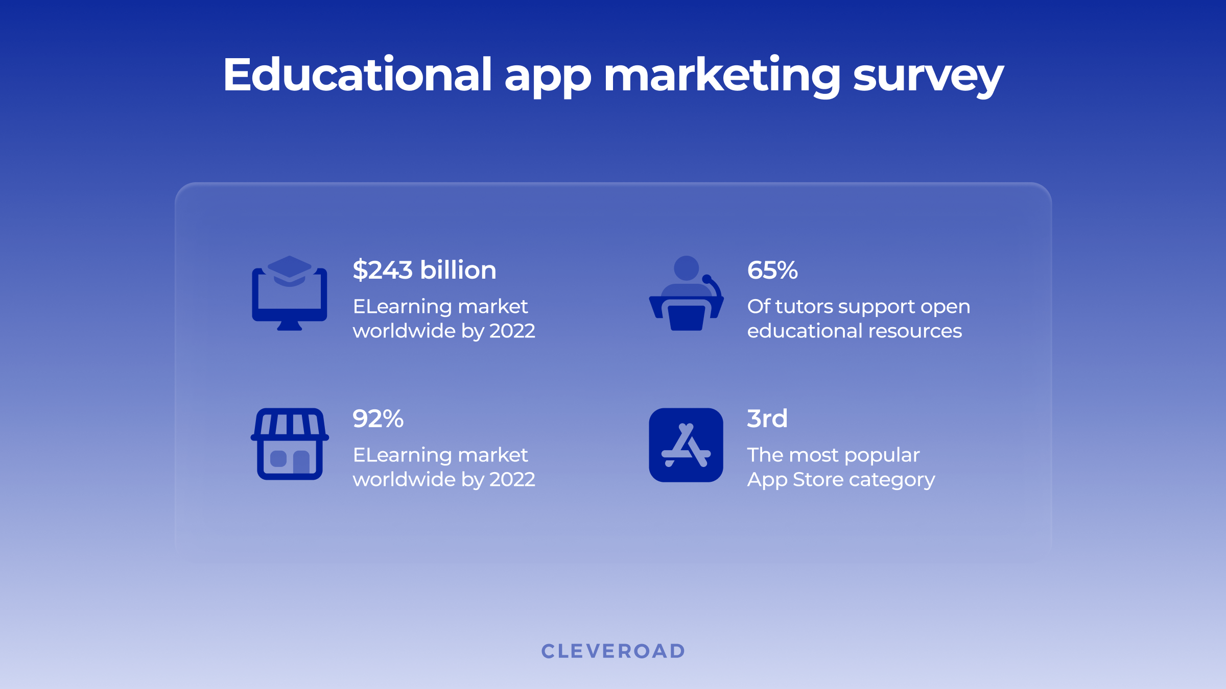 how-much-does-it-cost-to-make-an-educational-app-in-2023